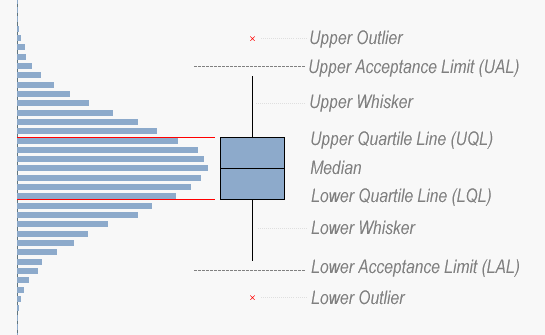 Box plot explained.png